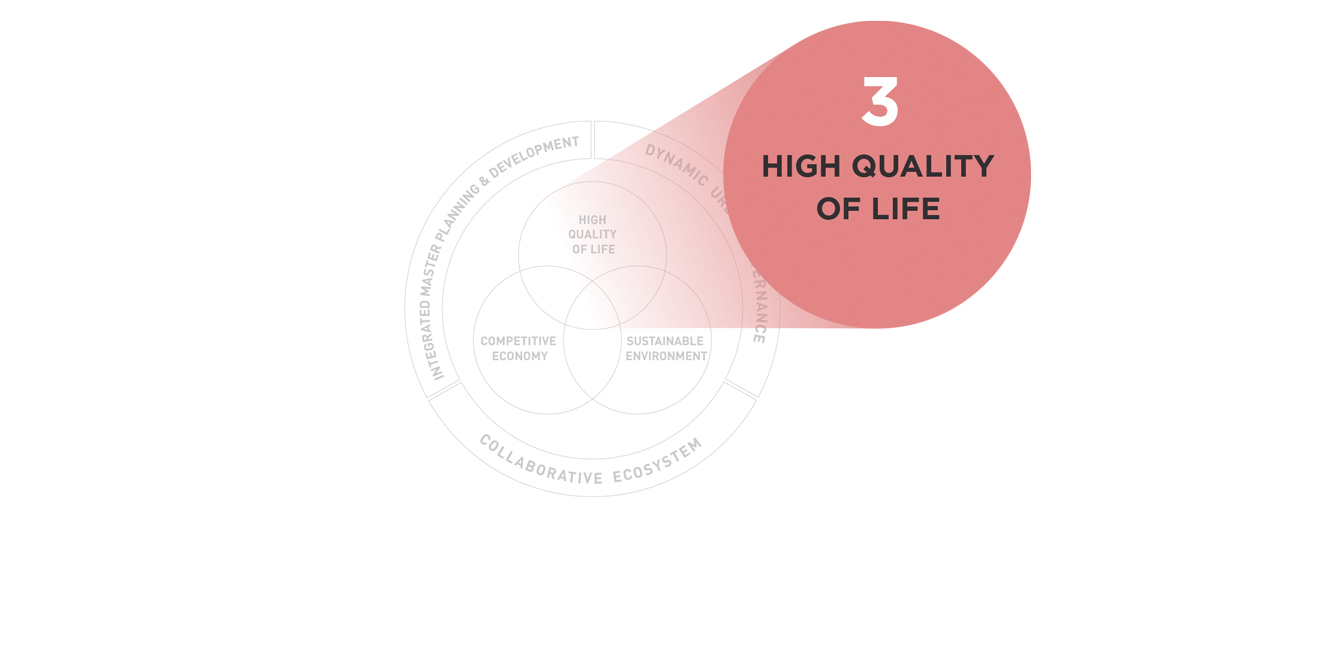 Liveability Framework: Part 3 – Achieving a High Quality of Life